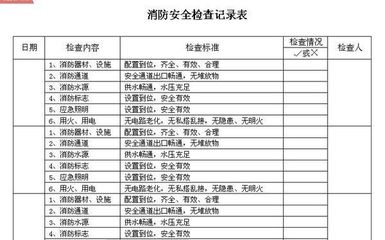 消防检查记录表
