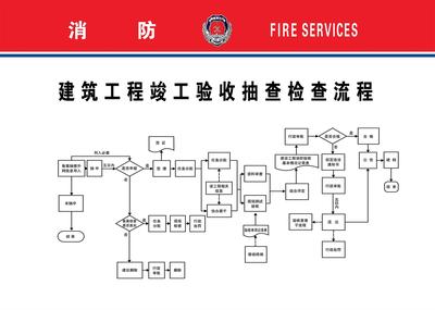 通州区消防验收怎么办理