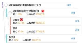 河北瑞通消防检测服务有限责任公司