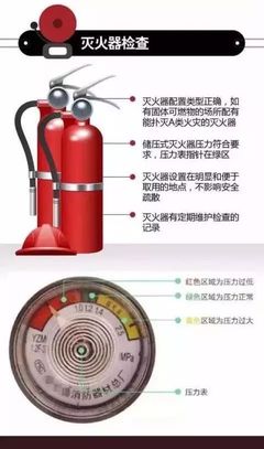 【荐读】消防安全检查知识大全